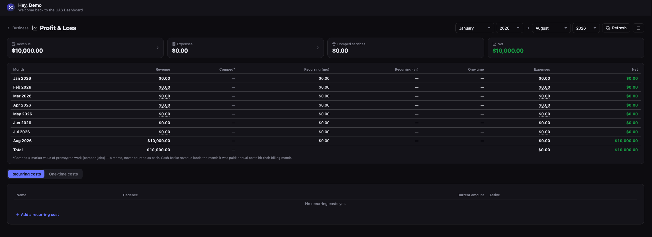 Profit and loss view with monthly revenue, expenses, and net
