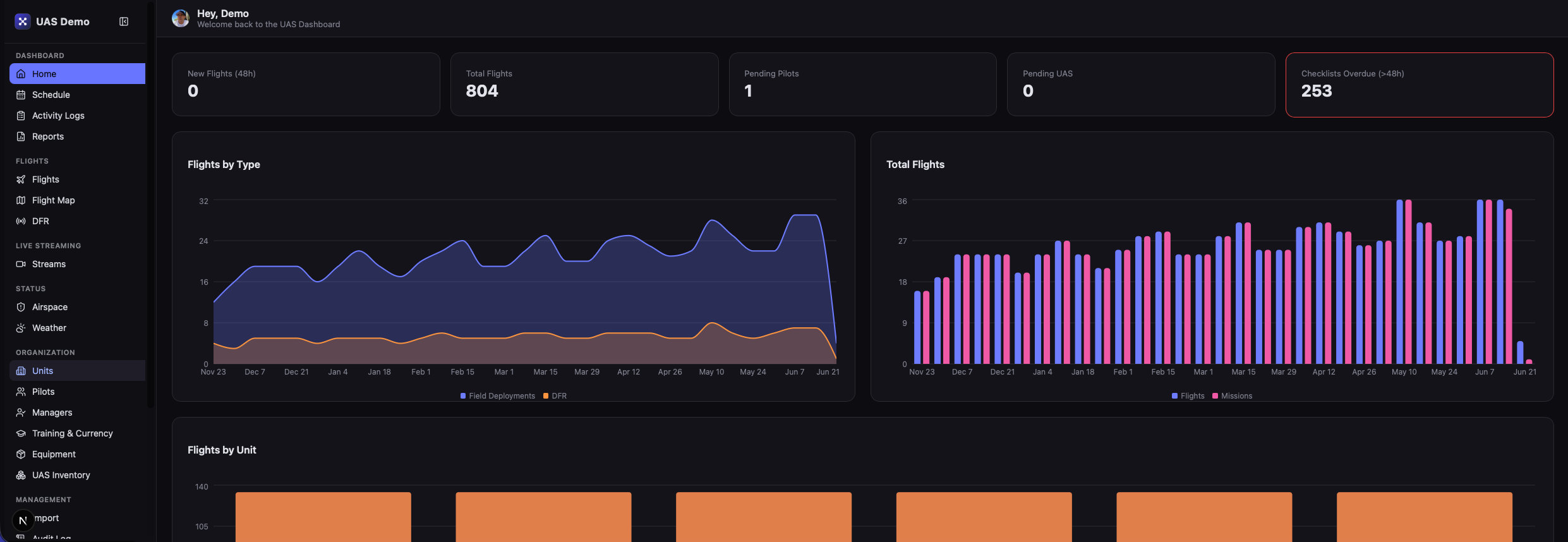UAS Dashboard command view
