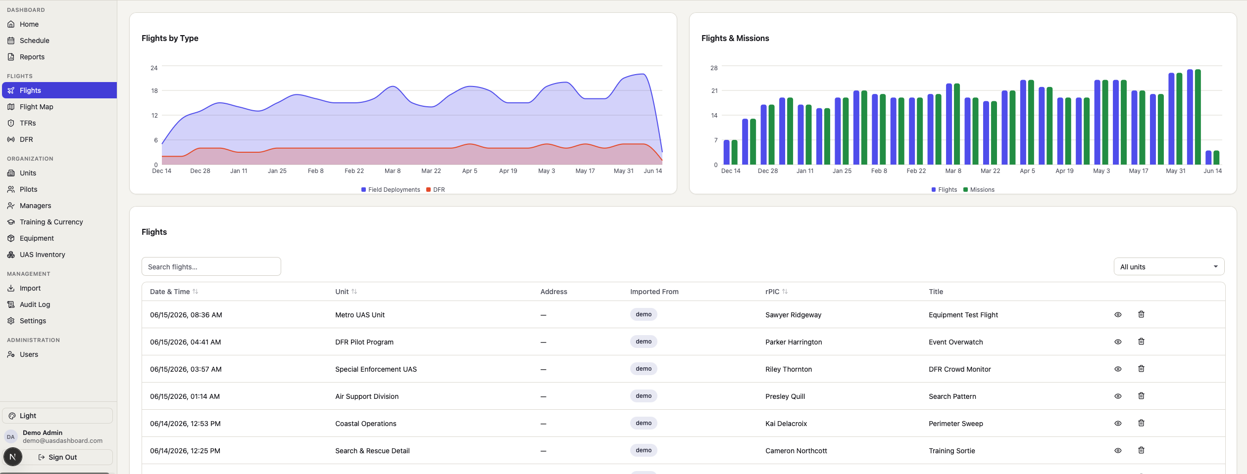 Flight log list with filters and trends
