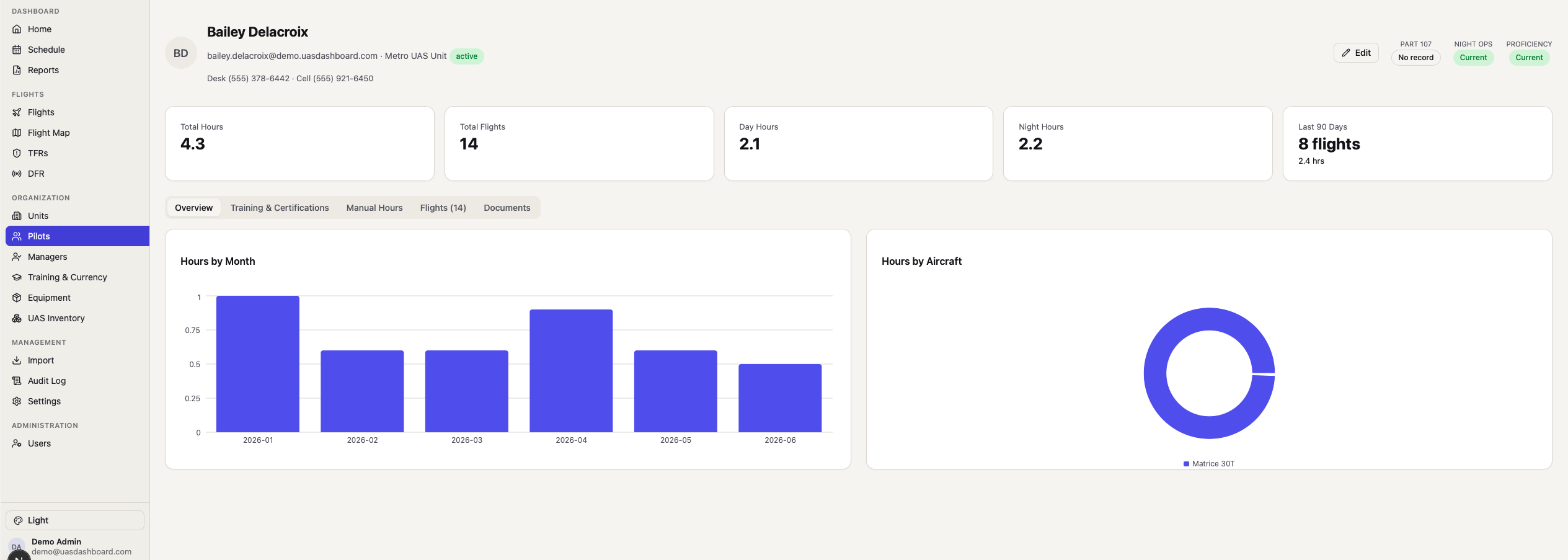 Individual pilot profile page